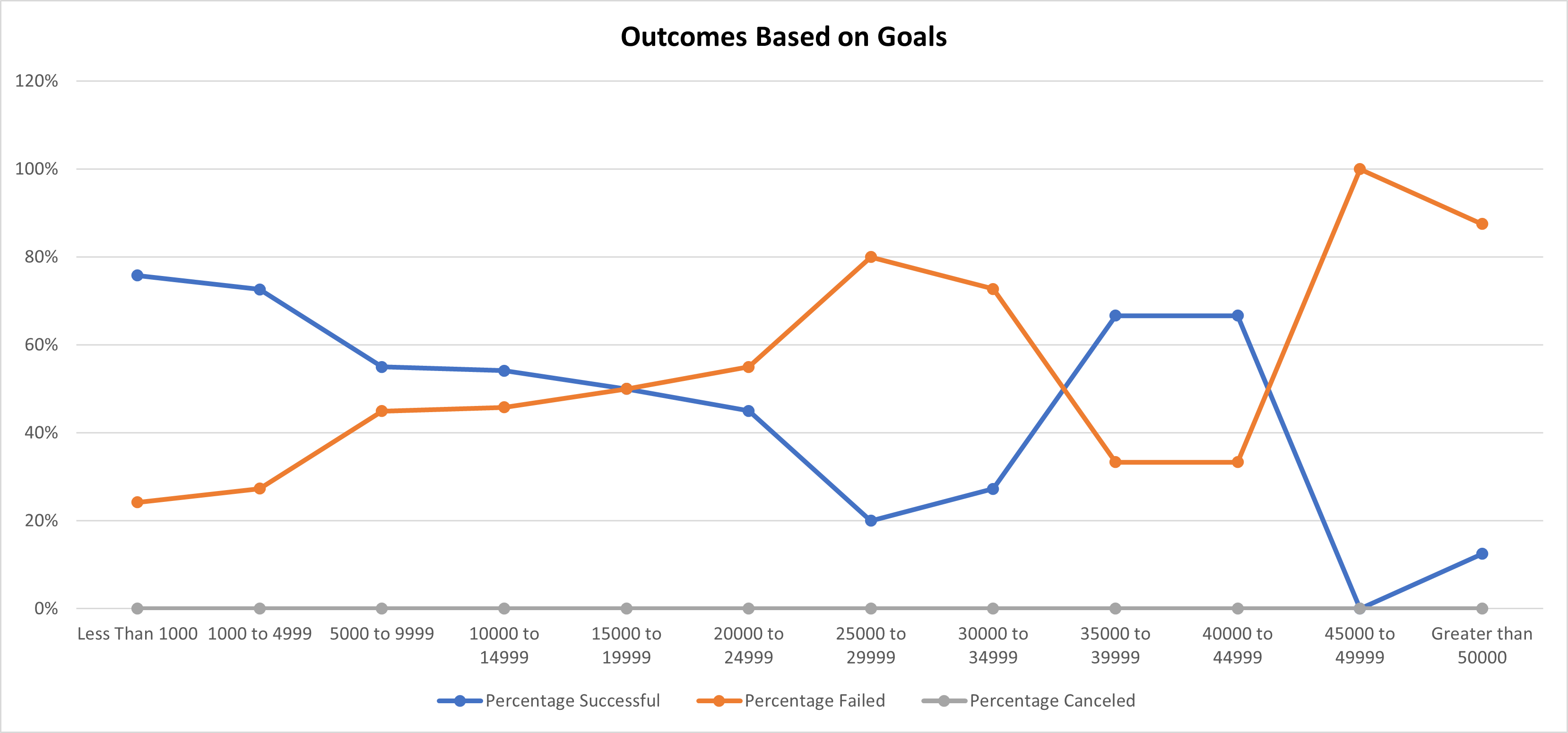 Kickstarting with Excel (Kickstarter Challenge) Kickstarter_Analysis